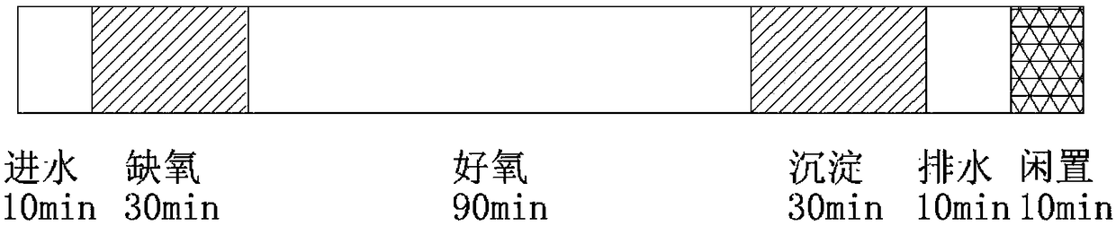 Device and method for realizing synchronous short-process nitrification and denitrification dephosphorization to treat urban sewage on basis of hydroxylamine