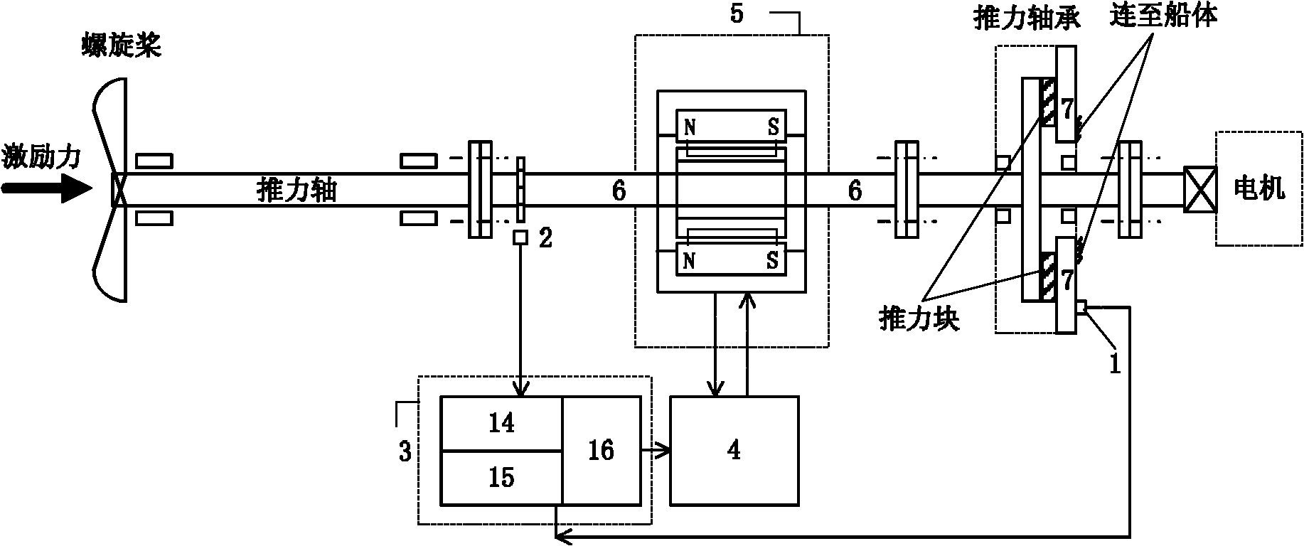 Electromagnetic active control device for longitudinal vibration of marine shafting