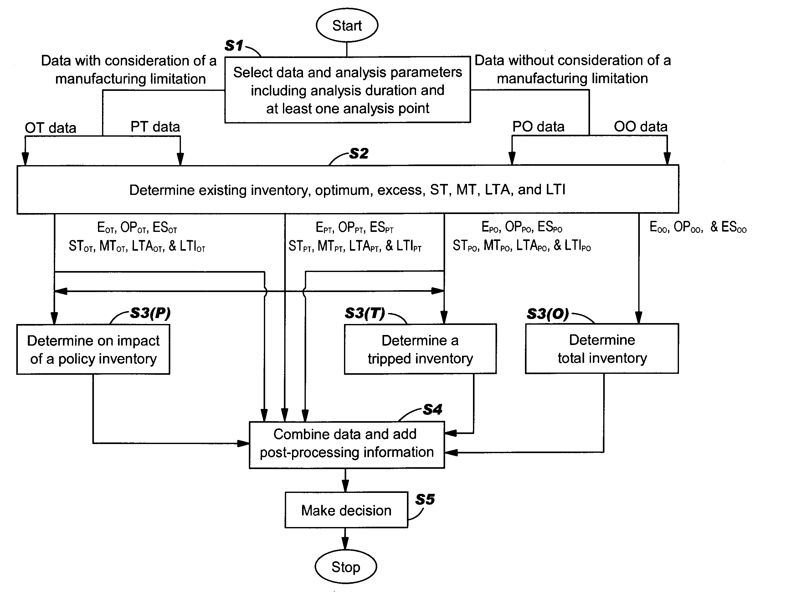 Total inventory management