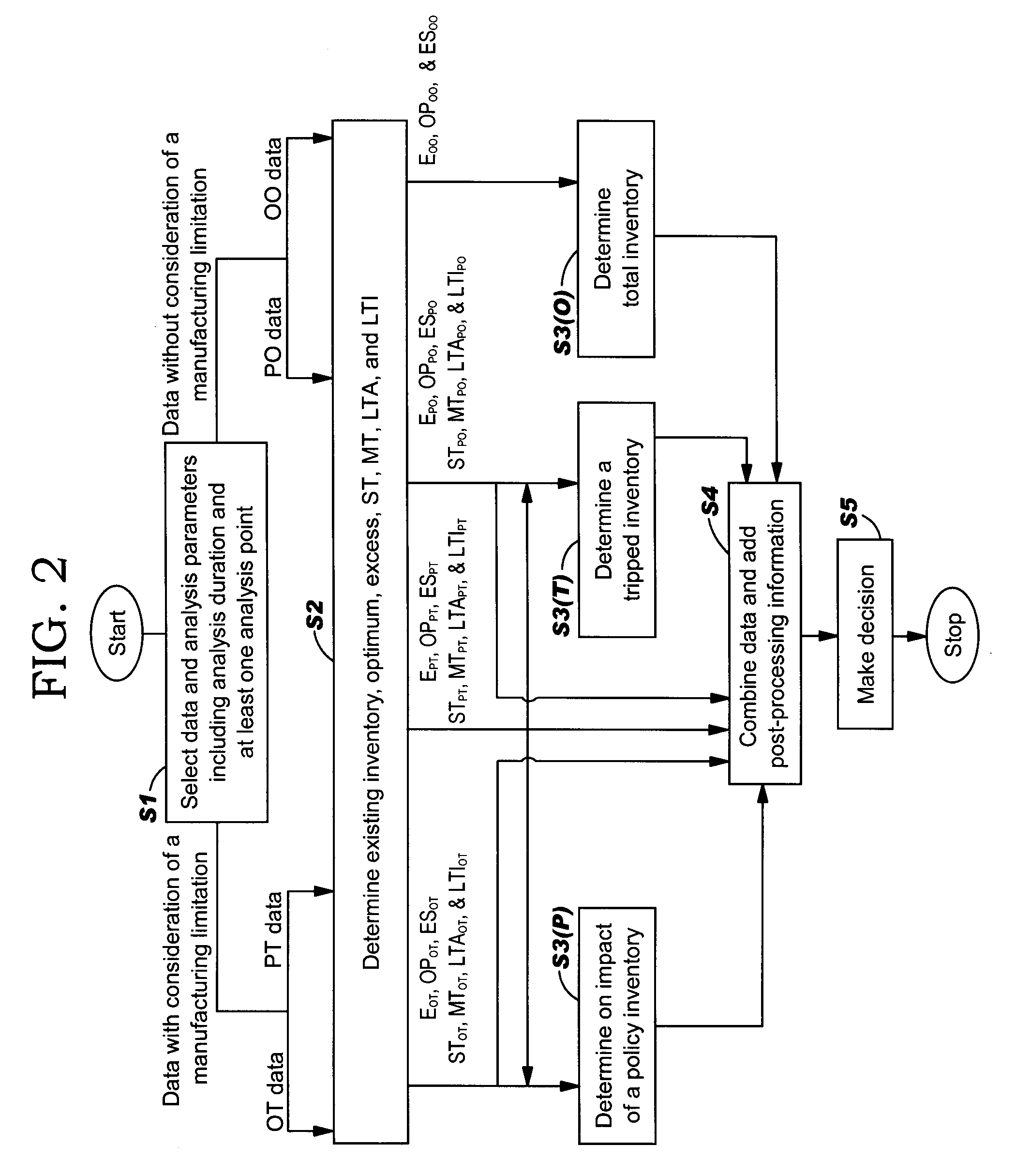 Total inventory management