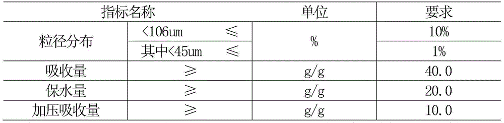 Composite absorbent paper for absorbent sanitation products and preparation method and application of composite absorbent paper