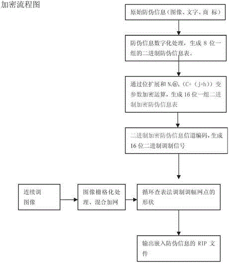 Binary anti-fake printing method by two-dimensional dynamic variable-parameter encryption