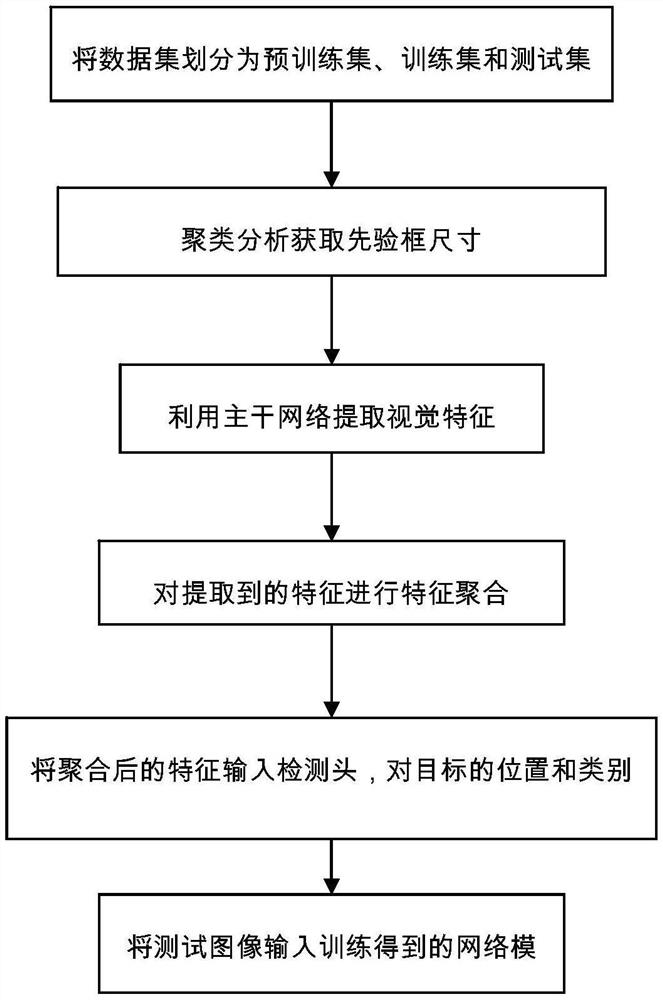 Lightweight pedestrian and vehicle detection method based on improved YOLO v4