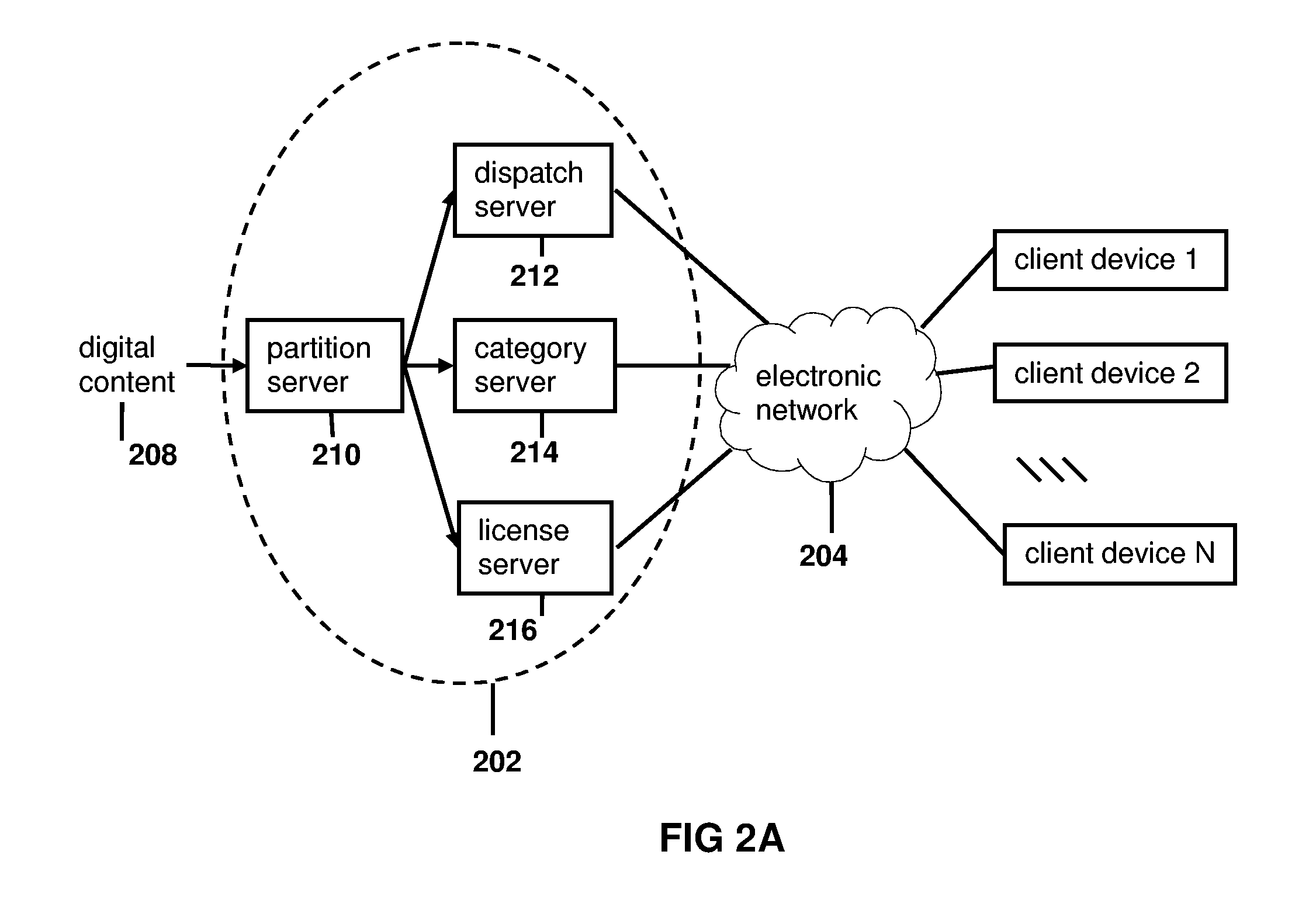 Method and system for digital content distribution