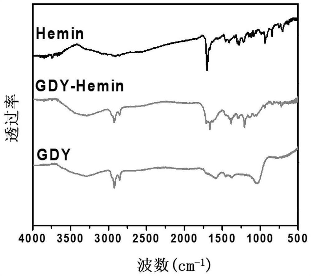 Graphdiyne-heme nano-composite as well as preparation method and application thereof