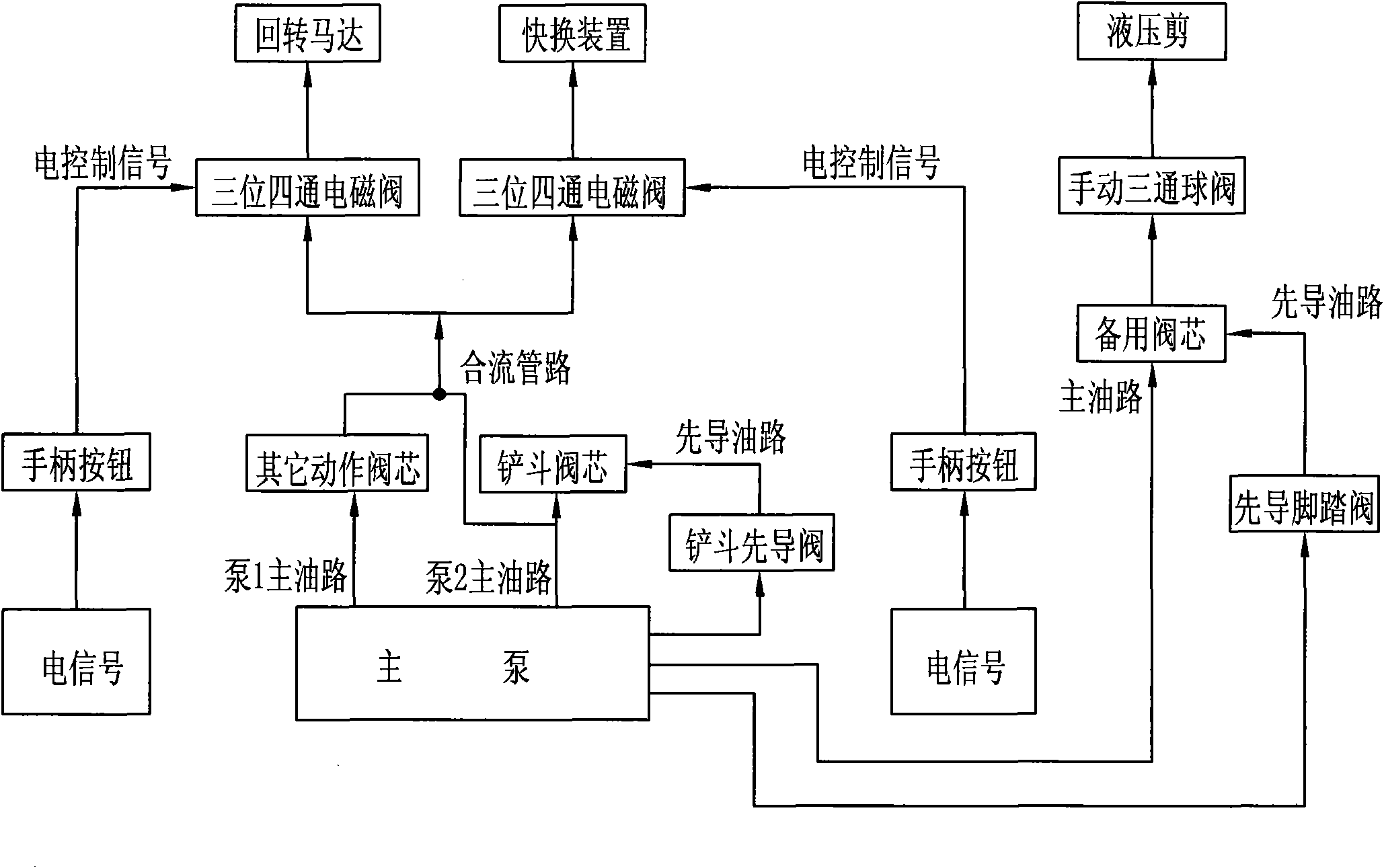 Hydraulic control pipeline of excavator