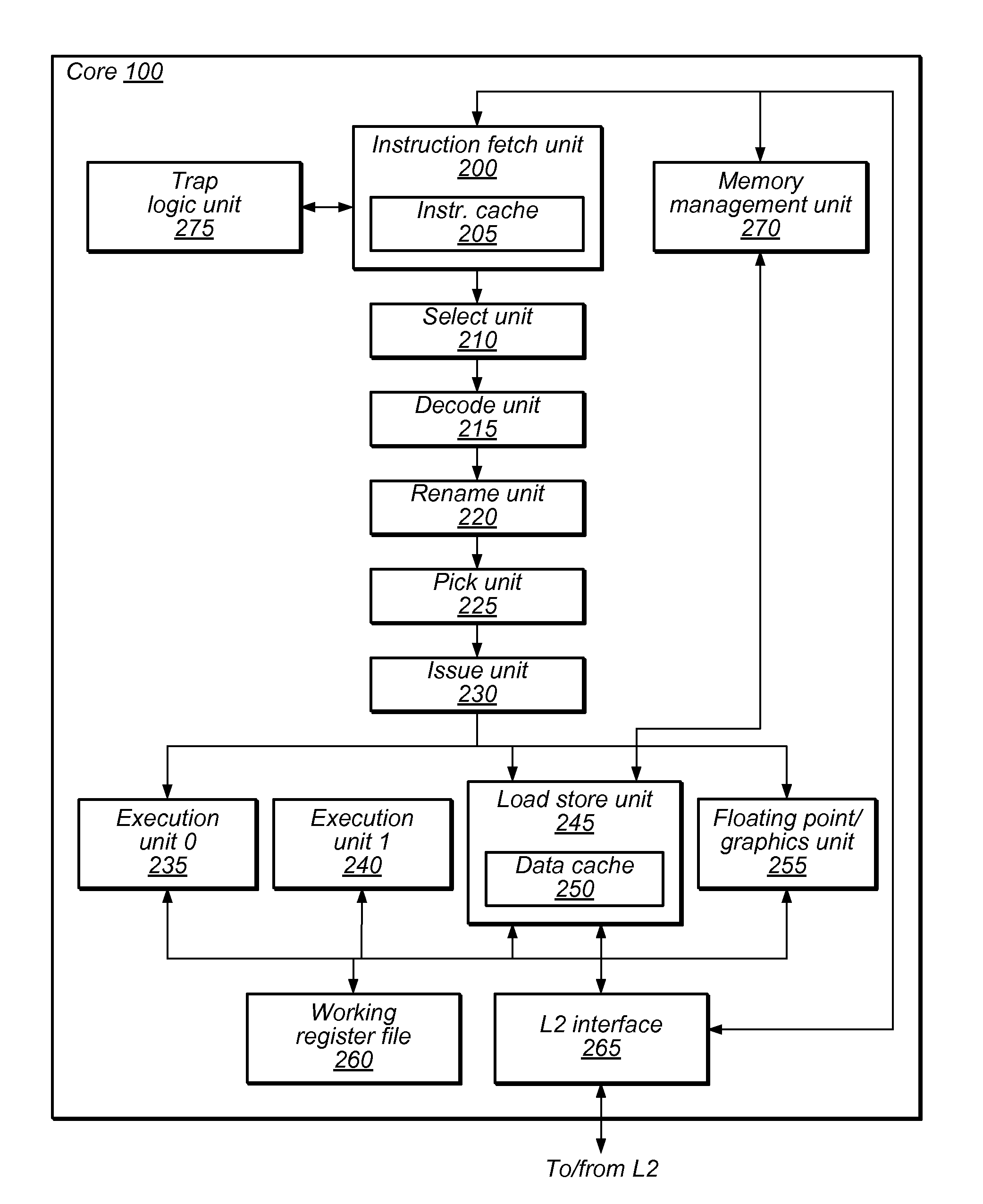 System and Method for Out-of-Order Resource Allocation and Deallocation in a Threaded Machine