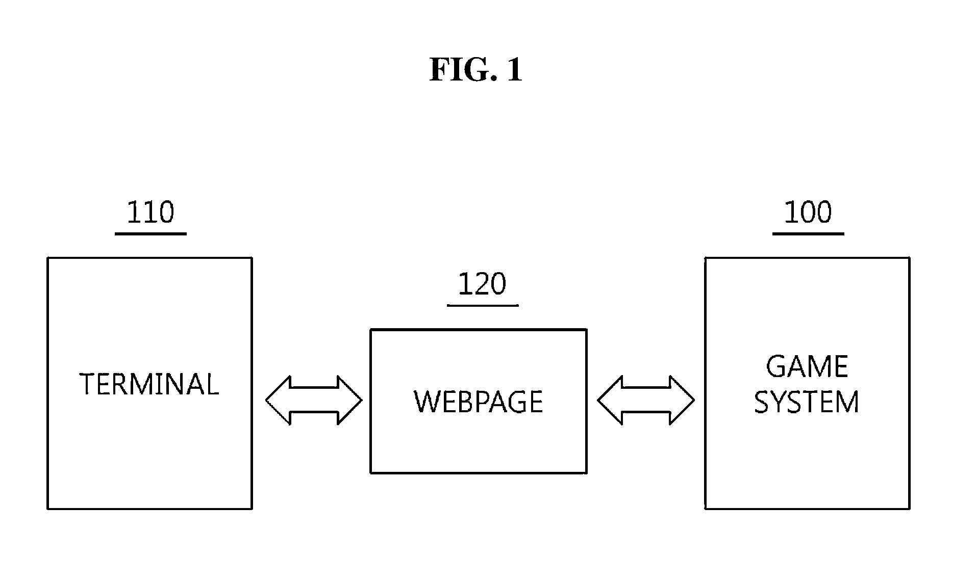 Game method and system using condition according to collected characters