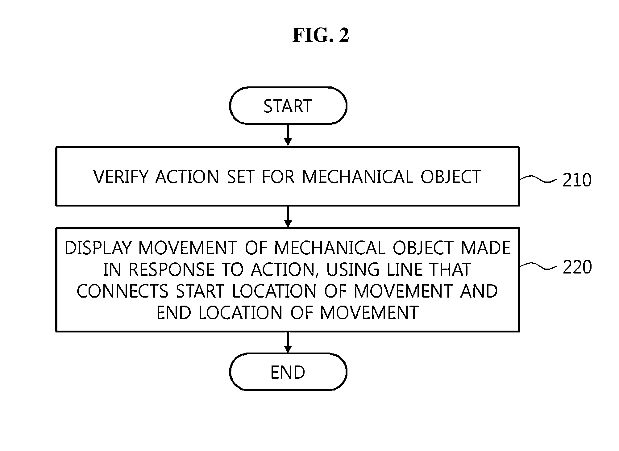 Game method and system using condition according to collected characters