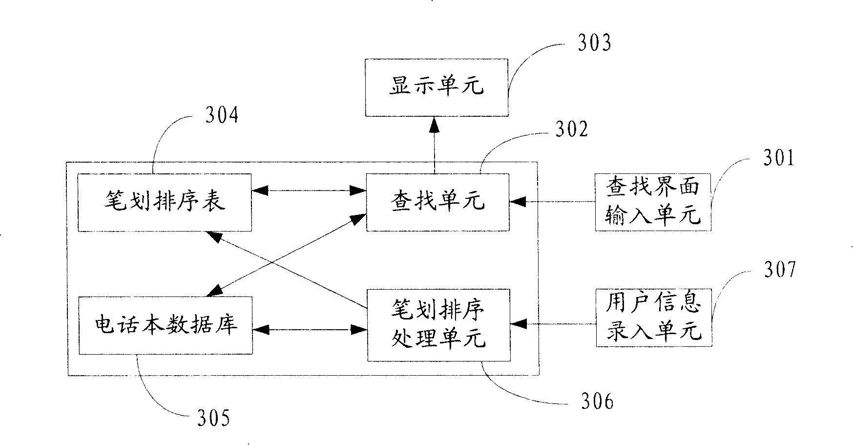 Quick phone book searching method and device on communication terminal