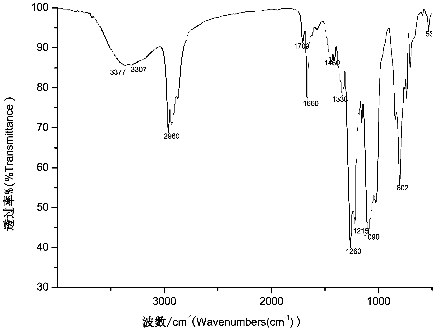 Imidazolyl group modified silicone oil, and preparation method and application thereof