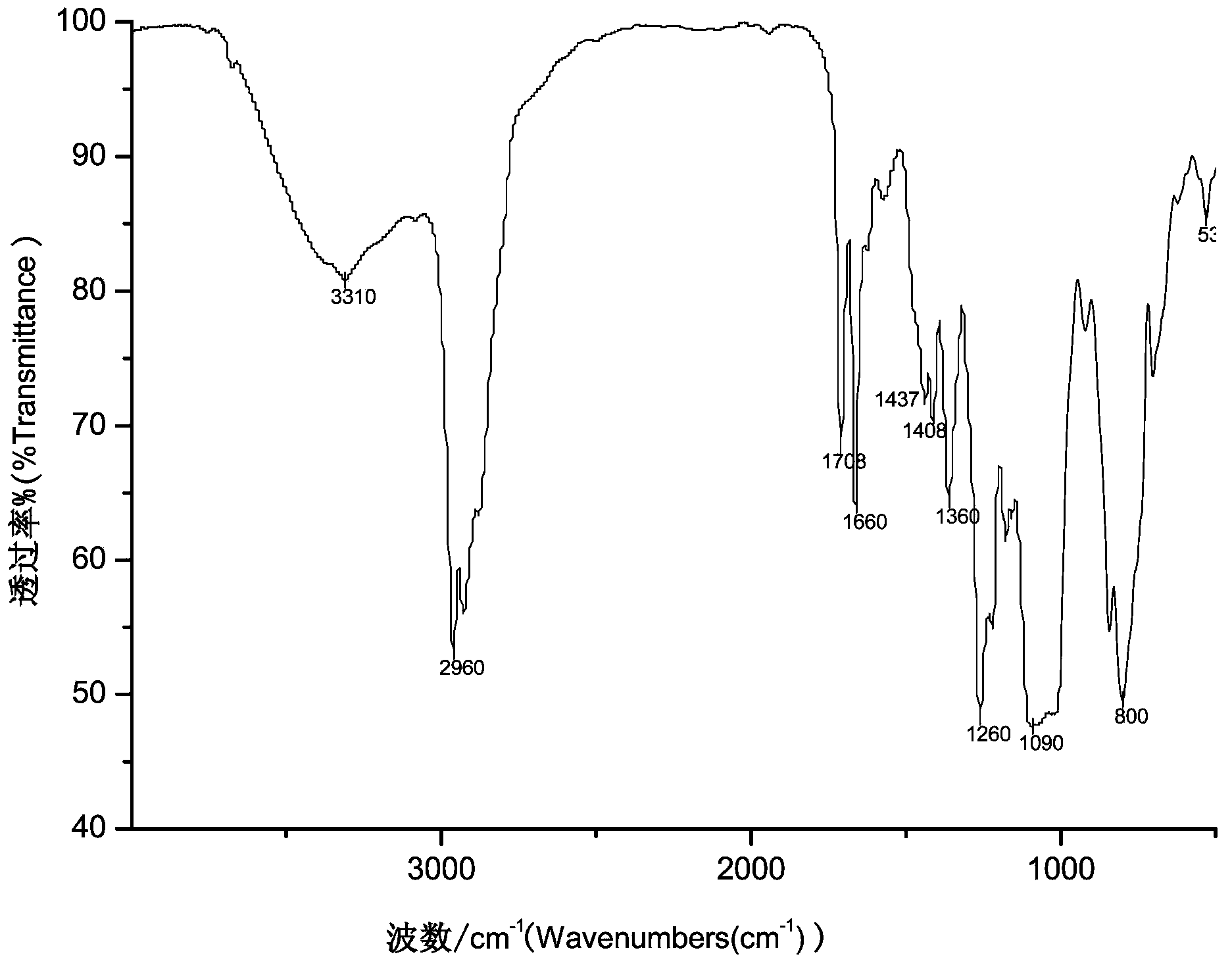 Imidazolyl group modified silicone oil, and preparation method and application thereof