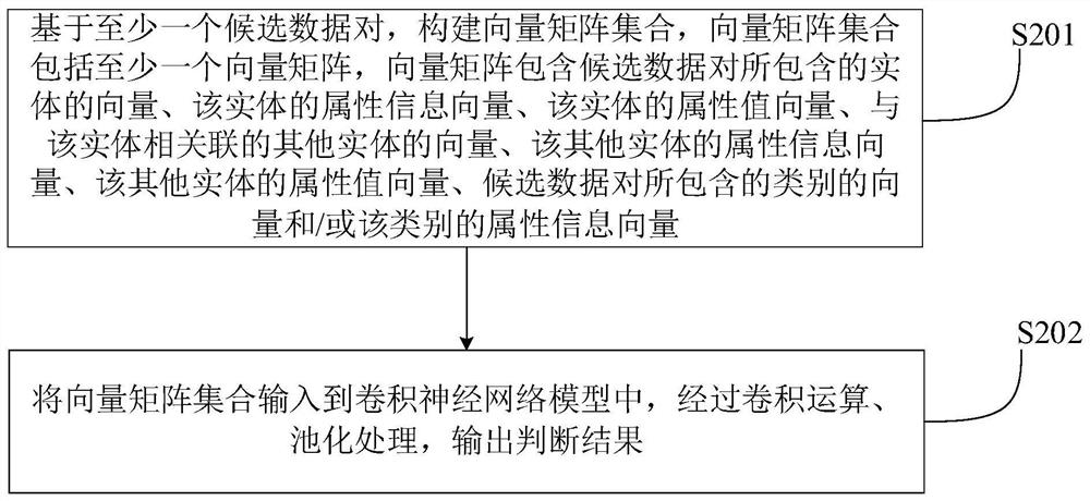 Method and device for determining entity type