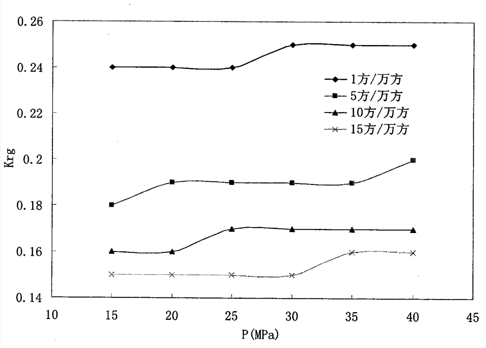 Water production gas well productivity prediction method