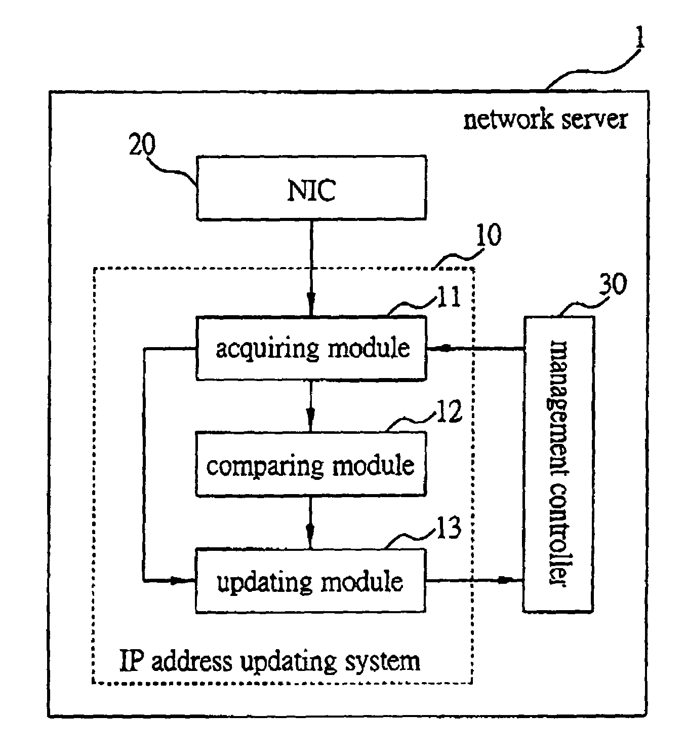 Internet protocol address updating system and related method