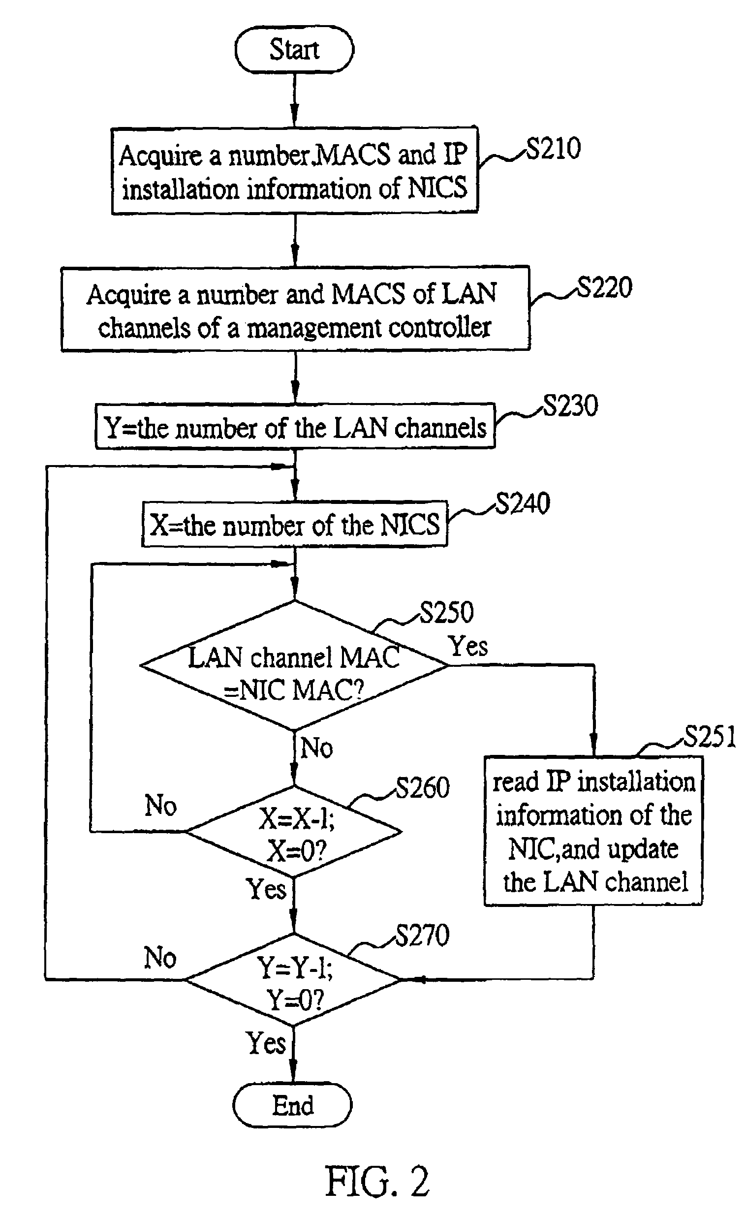 Internet protocol address updating system and related method