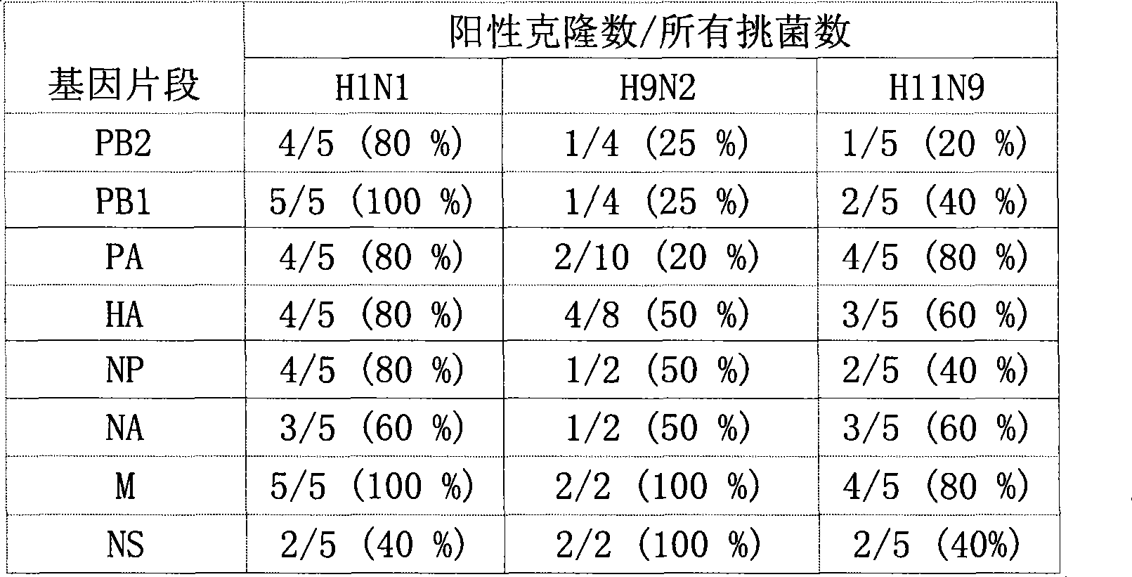 Carrier of reverse gene system for construction of influenza virus and application thereof