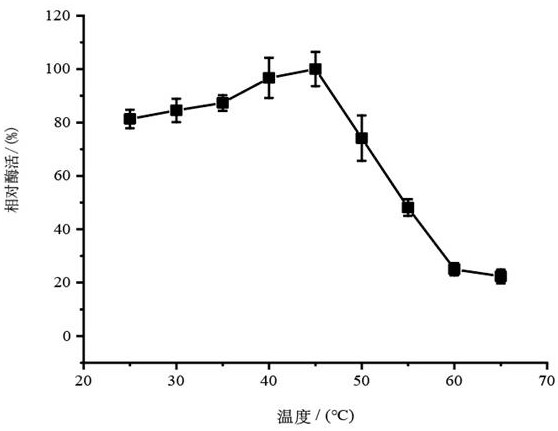 Lipase sv-lip5 and its application in the hydrolysis of astaxanthin ester