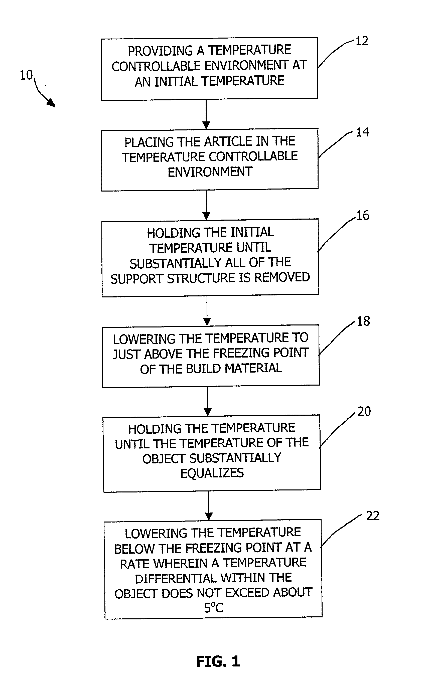 Post processing three-dimensional objects formed by solid freeform fabrication