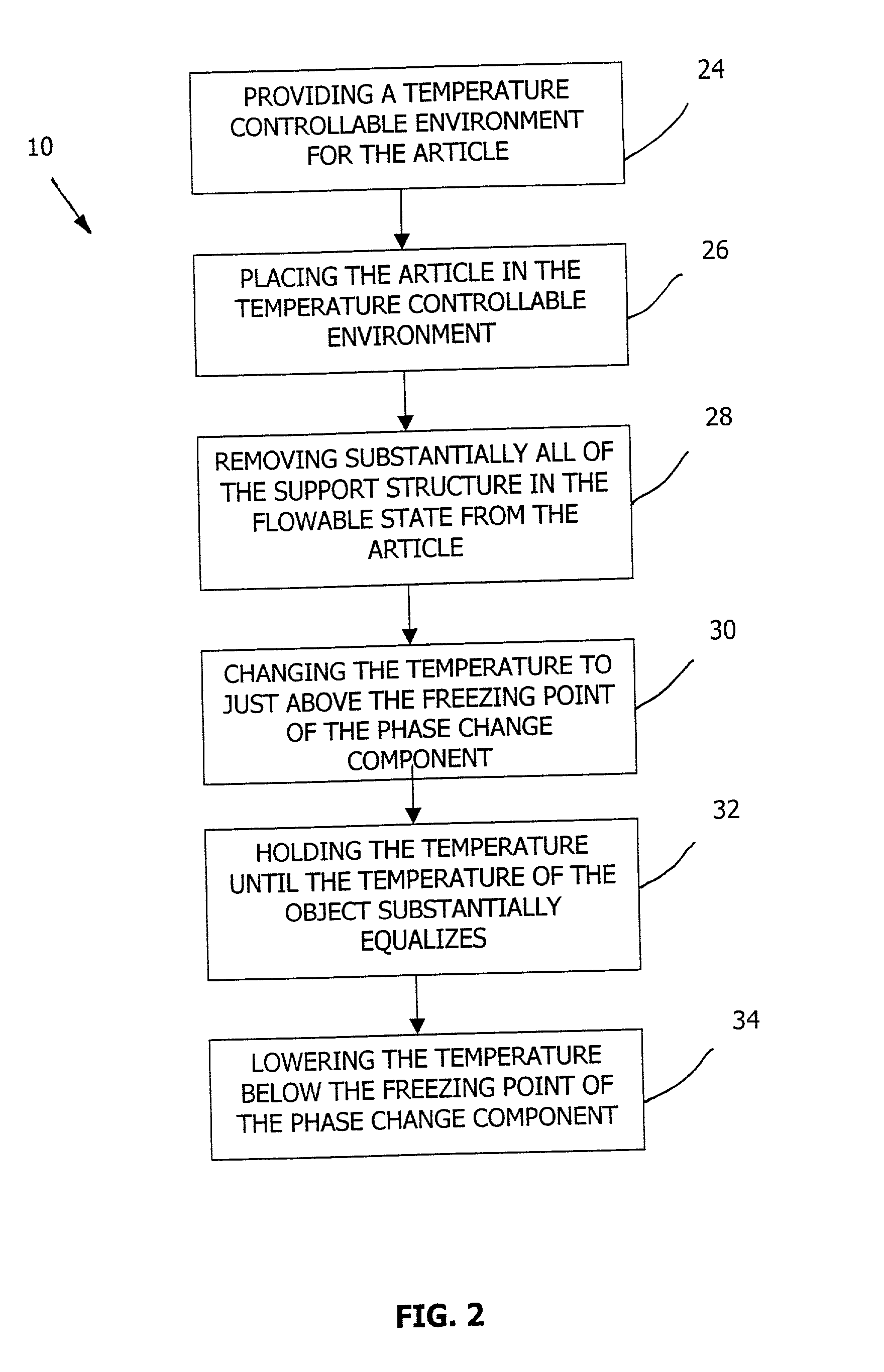 Post processing three-dimensional objects formed by solid freeform fabrication