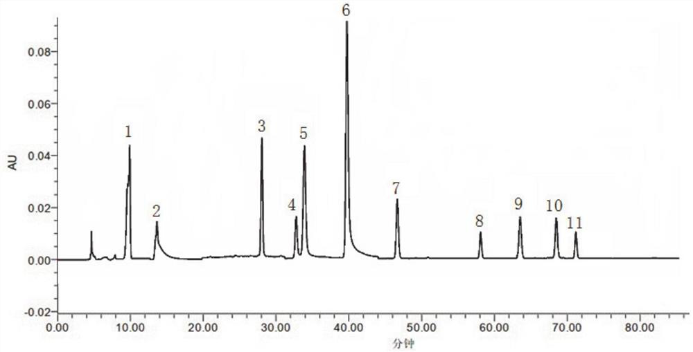 Fingerprint spectrum construction method of traditional Chinese medicine preparation for treating cervical spondylosis and application