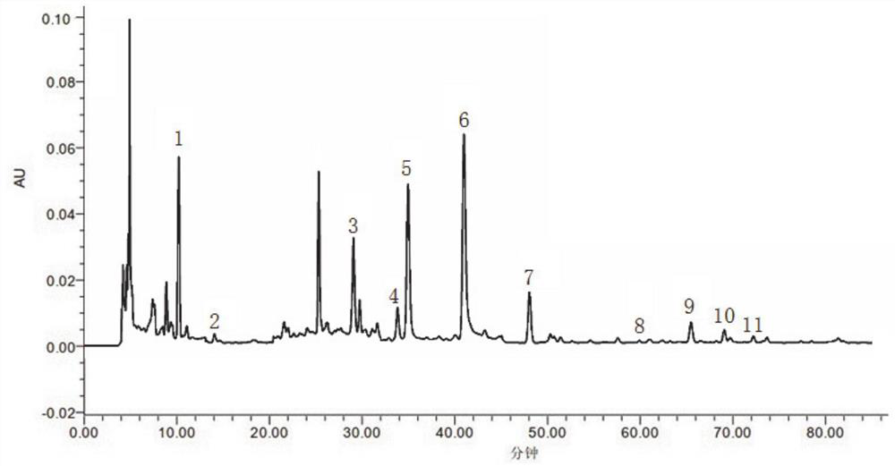 Fingerprint spectrum construction method of traditional Chinese medicine preparation for treating cervical spondylosis and application