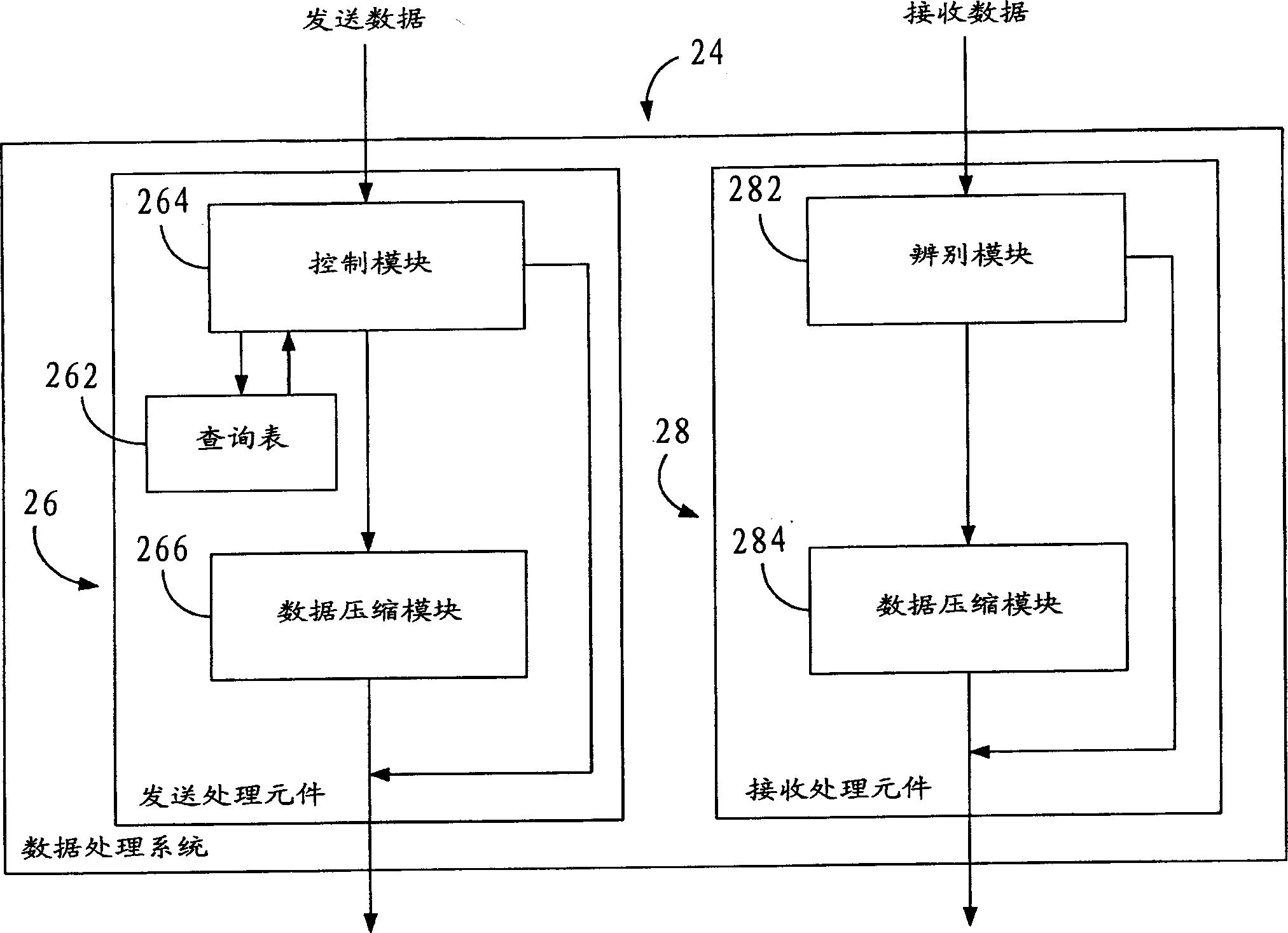 System and method for increasing data transfer volume applied in radio data transmission