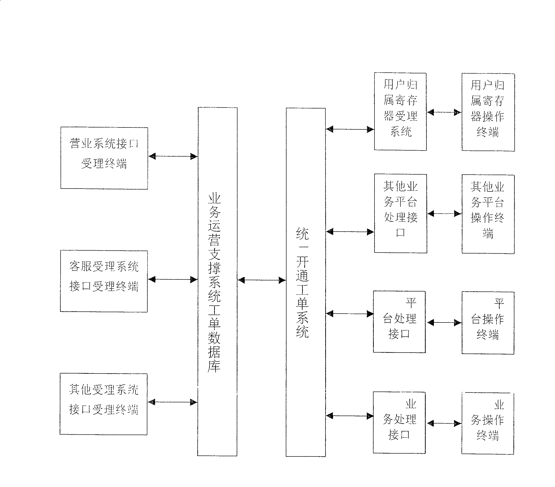 Subscriber attaching registor data inquiring and processing concentrated convergent integrating method