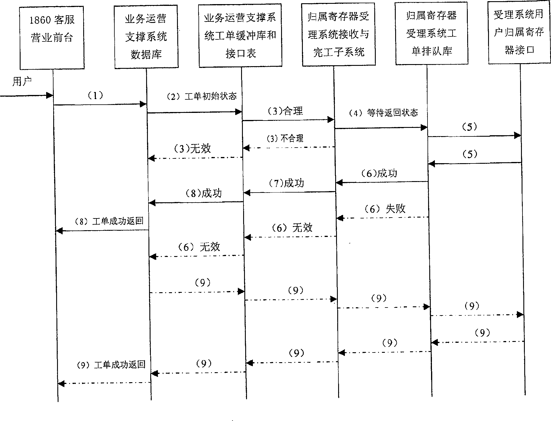 Subscriber attaching registor data inquiring and processing concentrated convergent integrating method