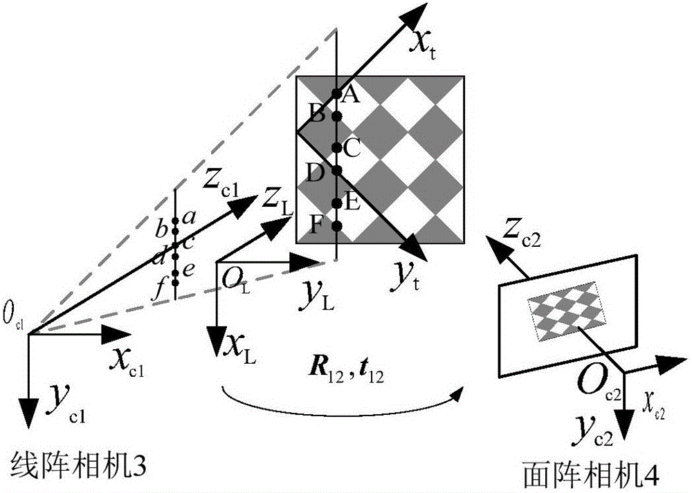 Stereo vision sensor integrates line array camera and area array camera and calibration method