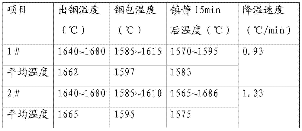 Thermal-insulation cover agent and preparation method thereof