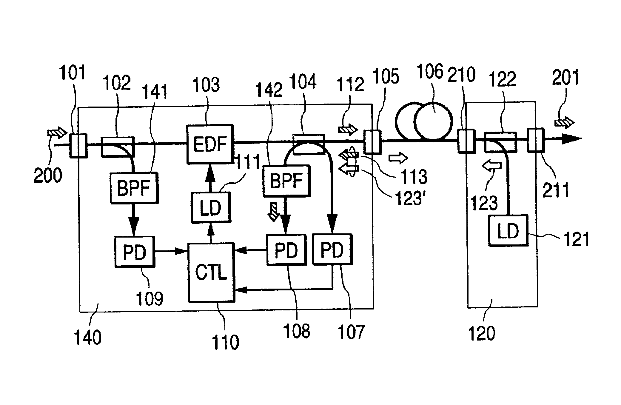 Optical amplifiers, optical fiber raman amplifiers and optical systems