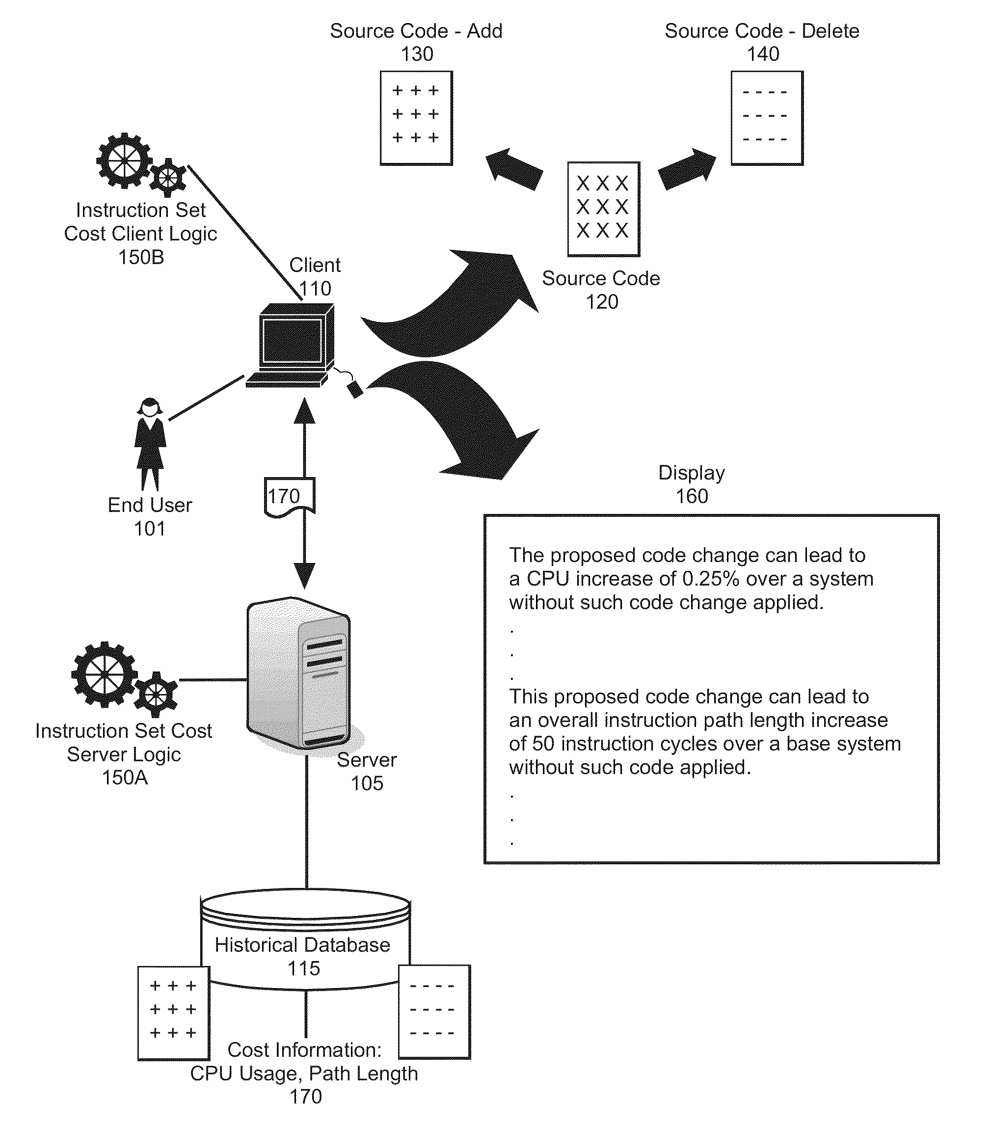 Automated and heuristically managed solution to quantify CPU and path length cost of instructions added, changed or removed by a service team