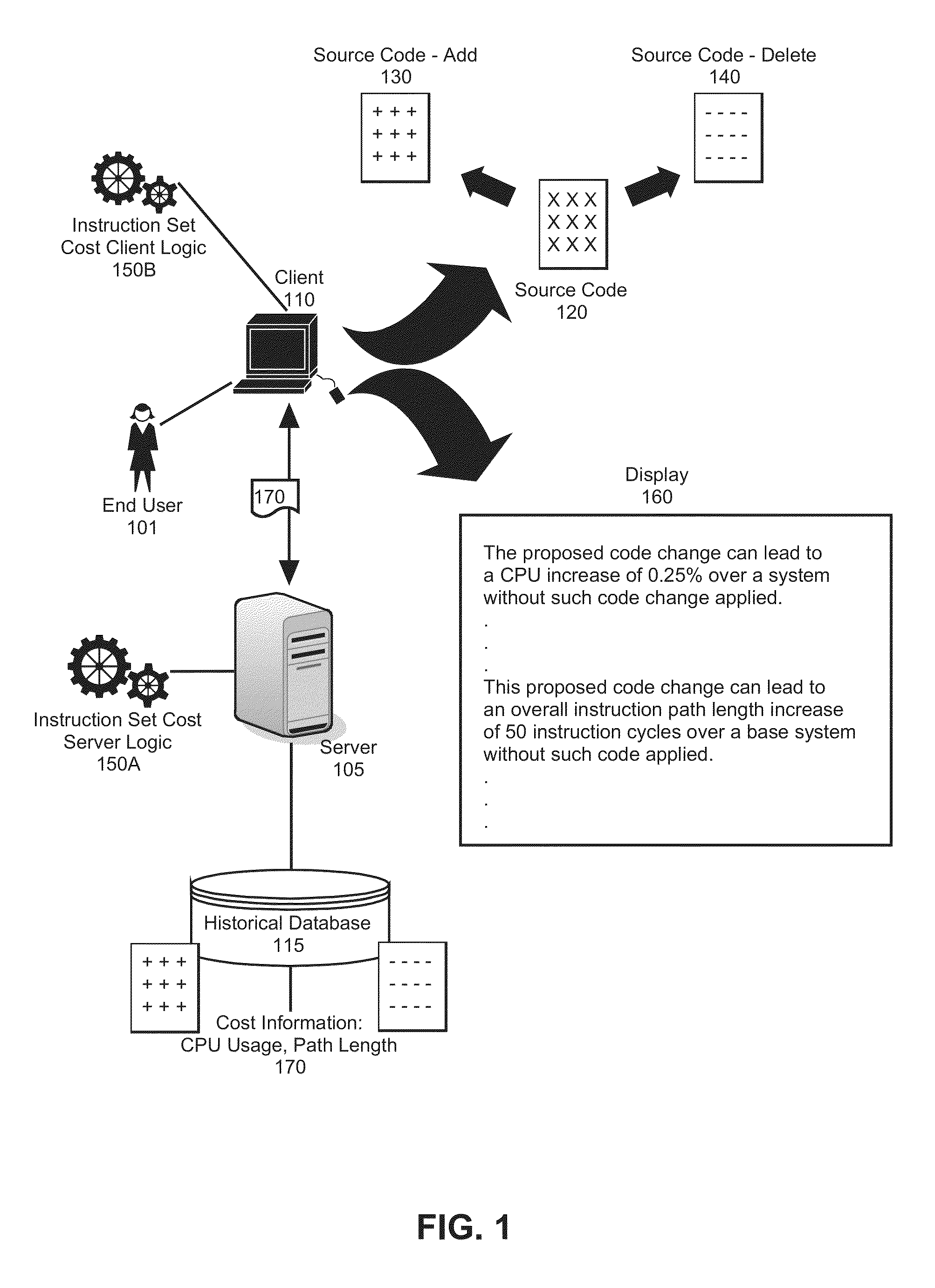 Automated and heuristically managed solution to quantify CPU and path length cost of instructions added, changed or removed by a service team