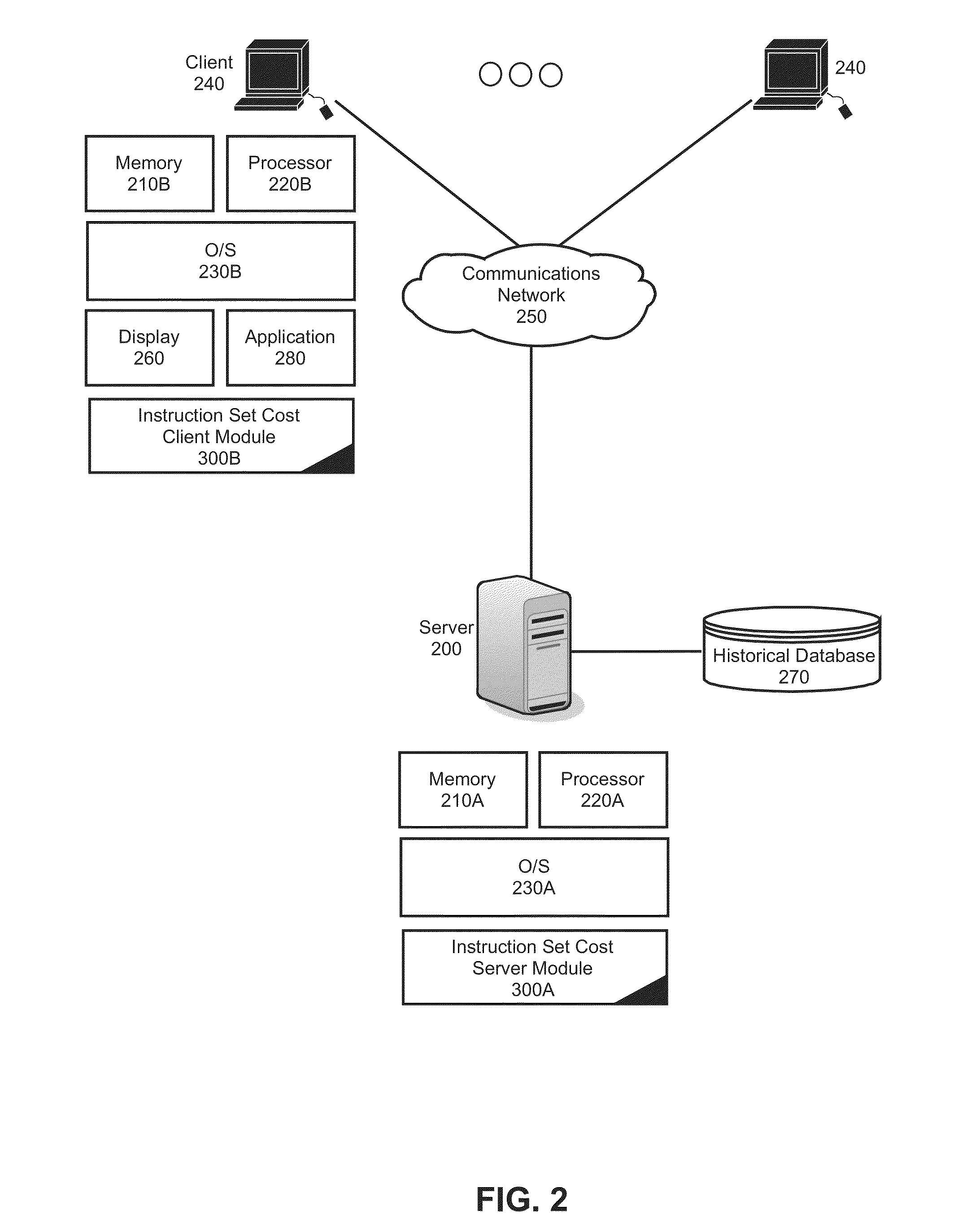 Automated and heuristically managed solution to quantify CPU and path length cost of instructions added, changed or removed by a service team