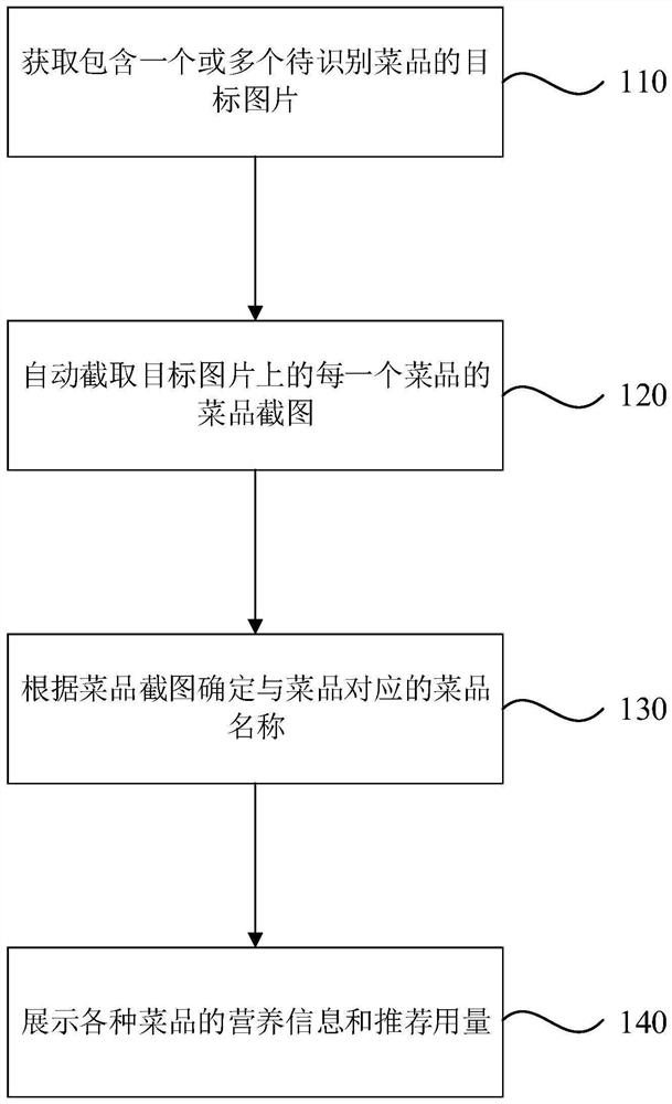 Diet information display method and device, equipment and a storage medium