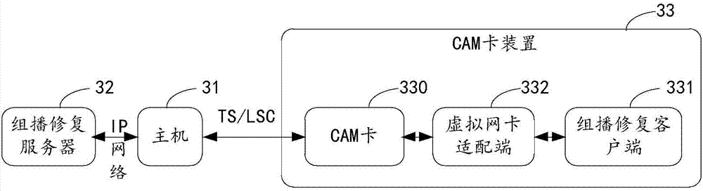 CAM card, CAM card-based multicast and restoration implementation method and CAM card device