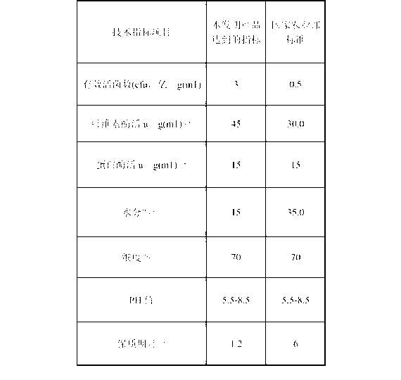 Straw thoroughly-decomposing microbial inoculum capable of being preserved for long time under normal temperature condition