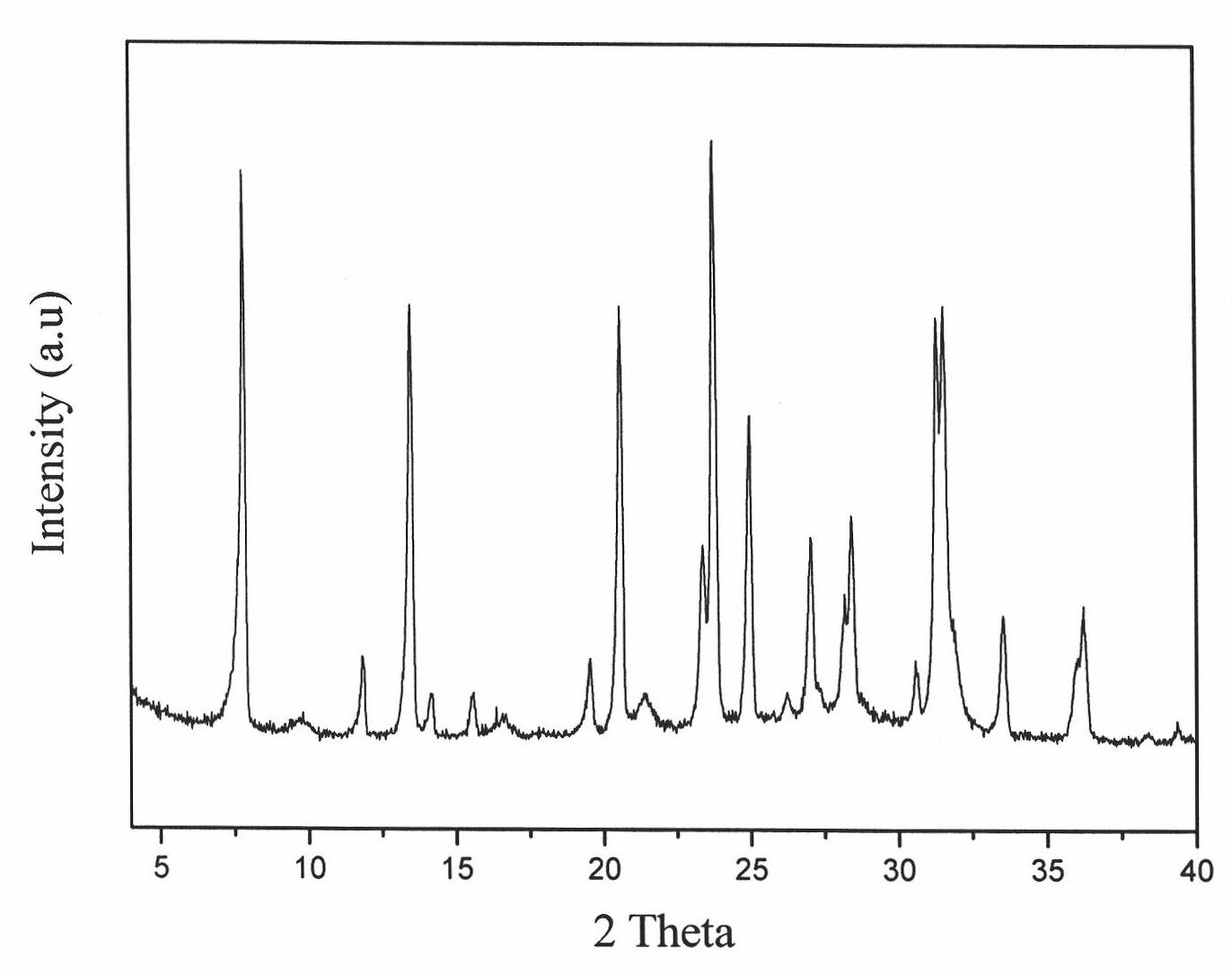 Method for preparing ZSM-34 and heteroatom substituted molecular sieve thereof by using crystal seed synthesis method