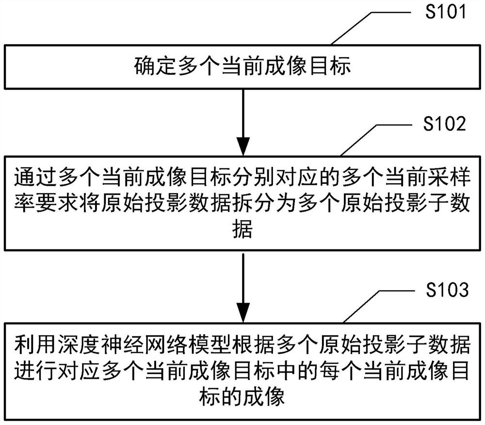 Imaging method and device applied to cone beam CT sparse sampling