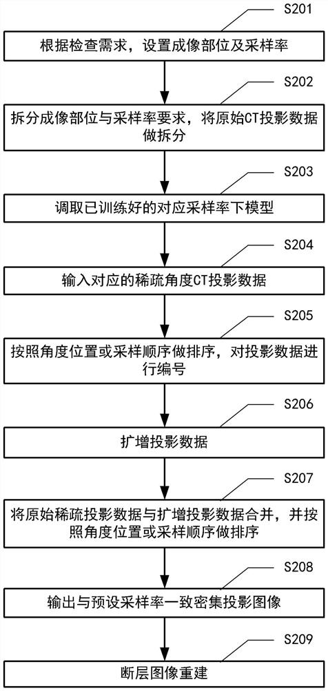 Imaging method and device applied to cone beam CT sparse sampling