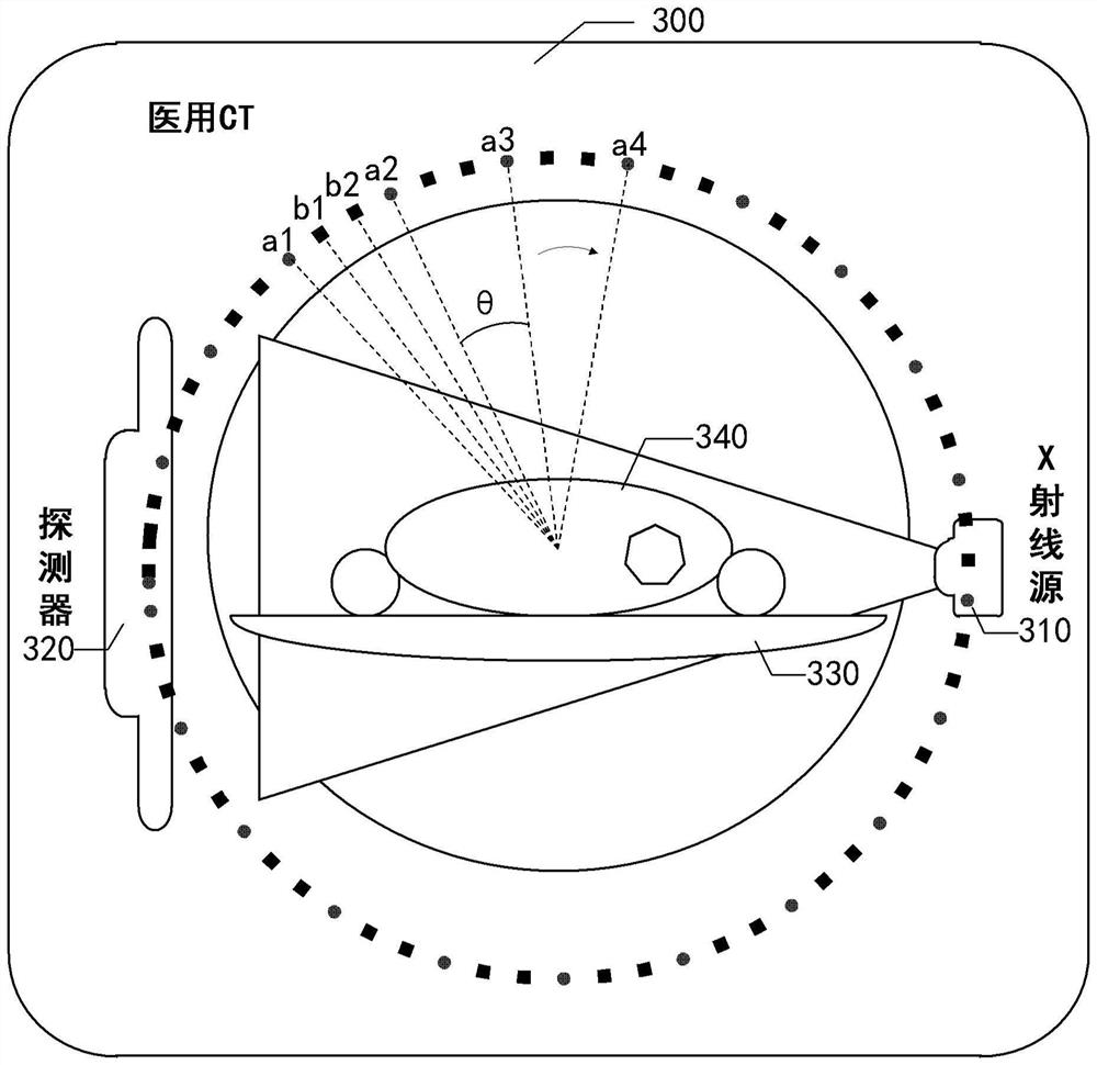 Imaging method and device applied to cone beam CT sparse sampling