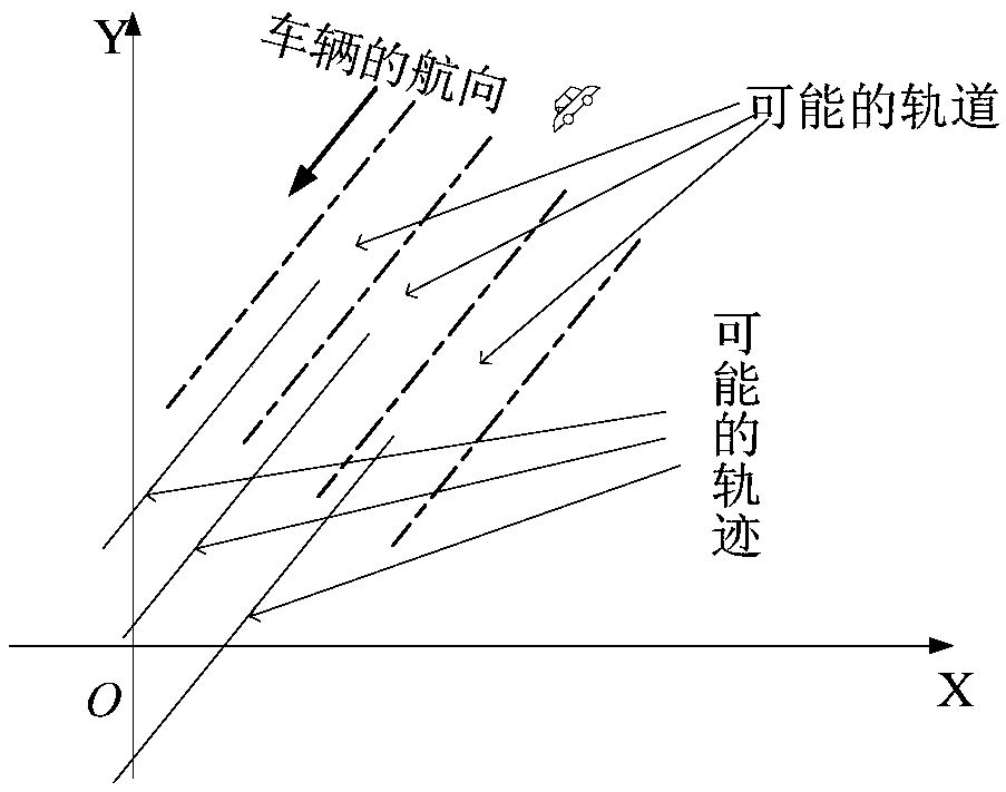 State estimation method and system under heading constraint