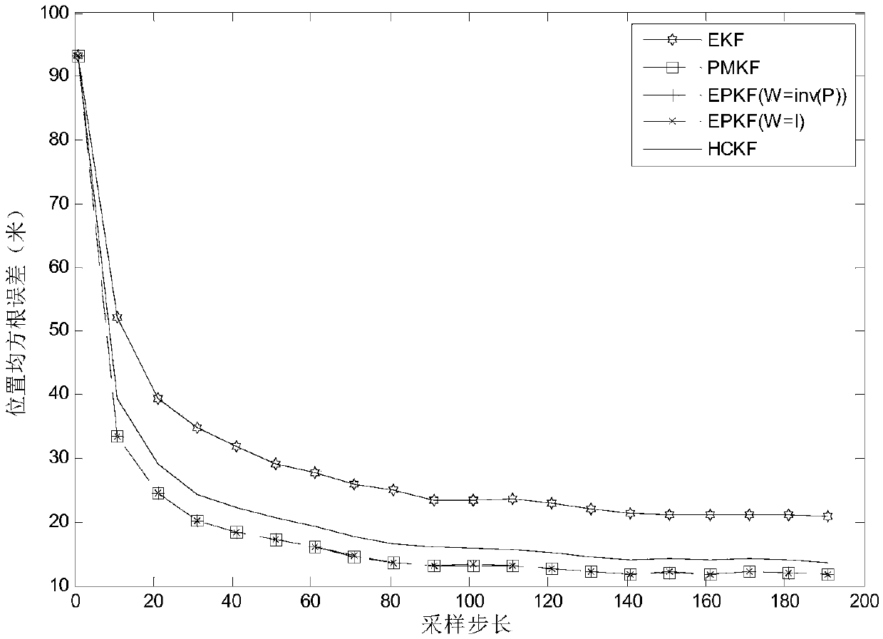 State estimation method and system under heading constraint