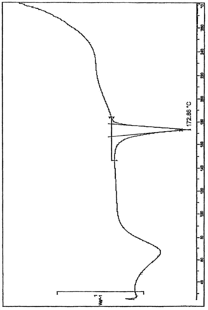 Rupatadine fumarate compound