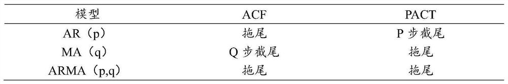 Analog prediction method and system for fractures in front of tunneling face based on time sequence model