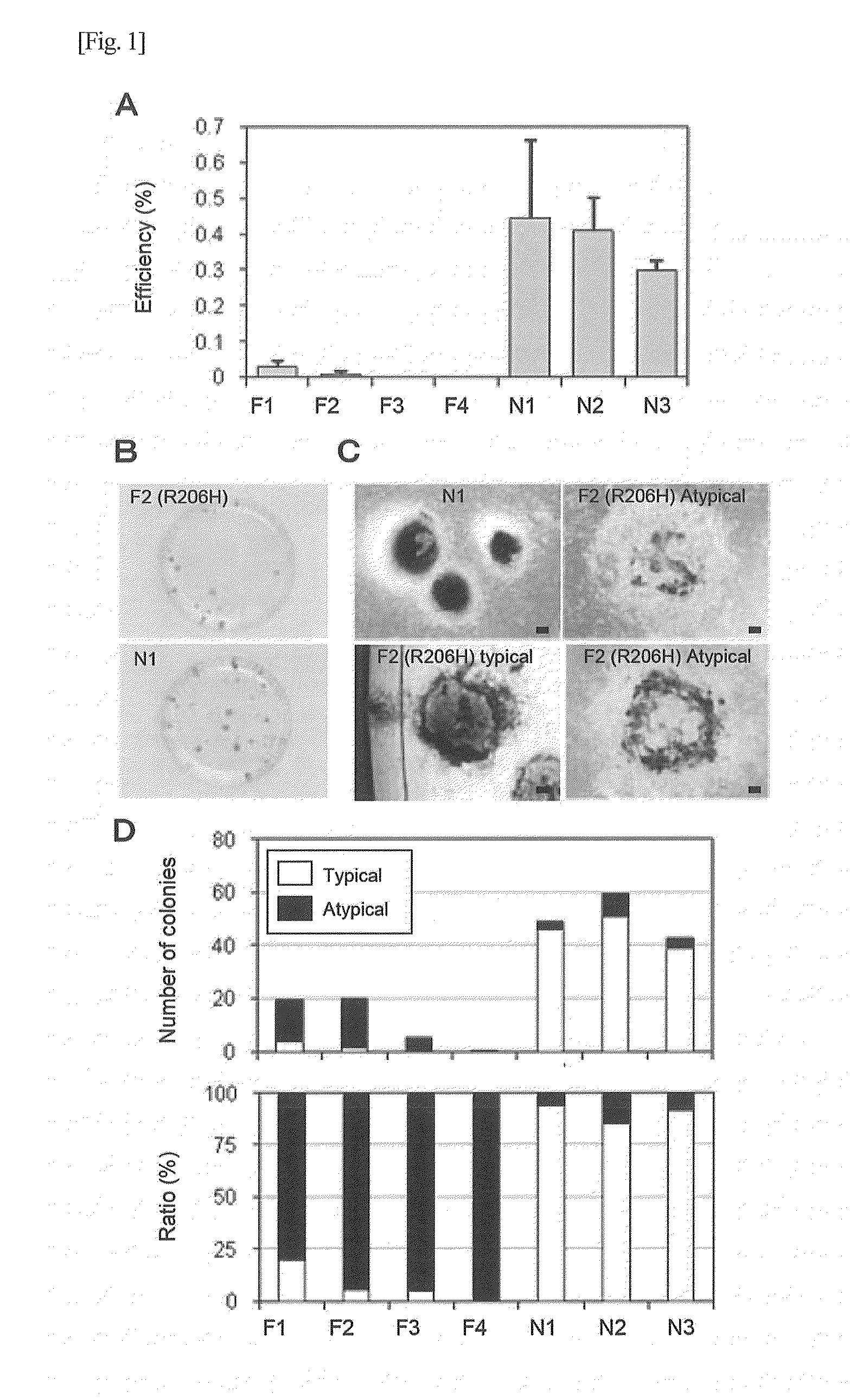 Method for screening for substance