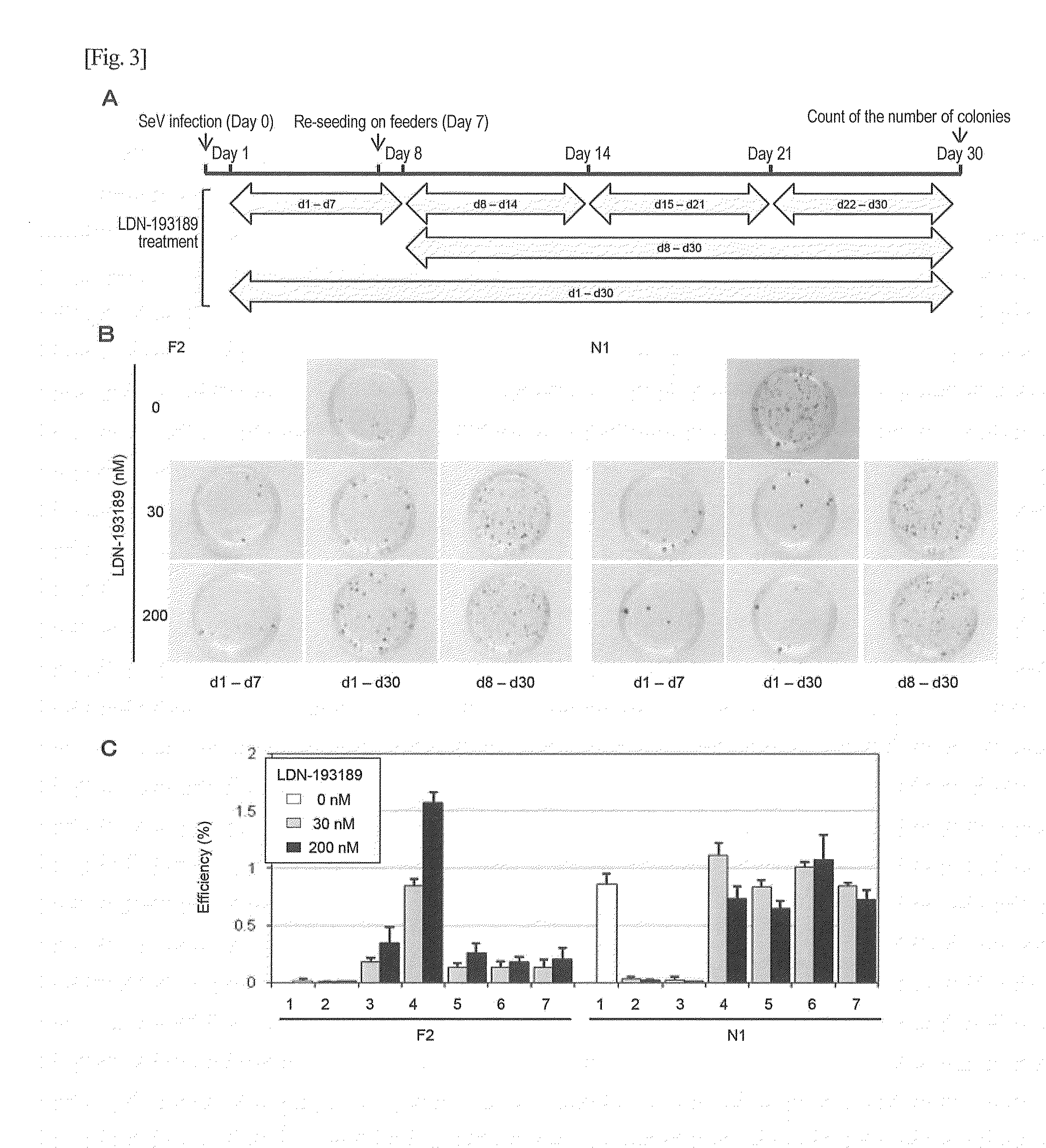 Method for screening for substance