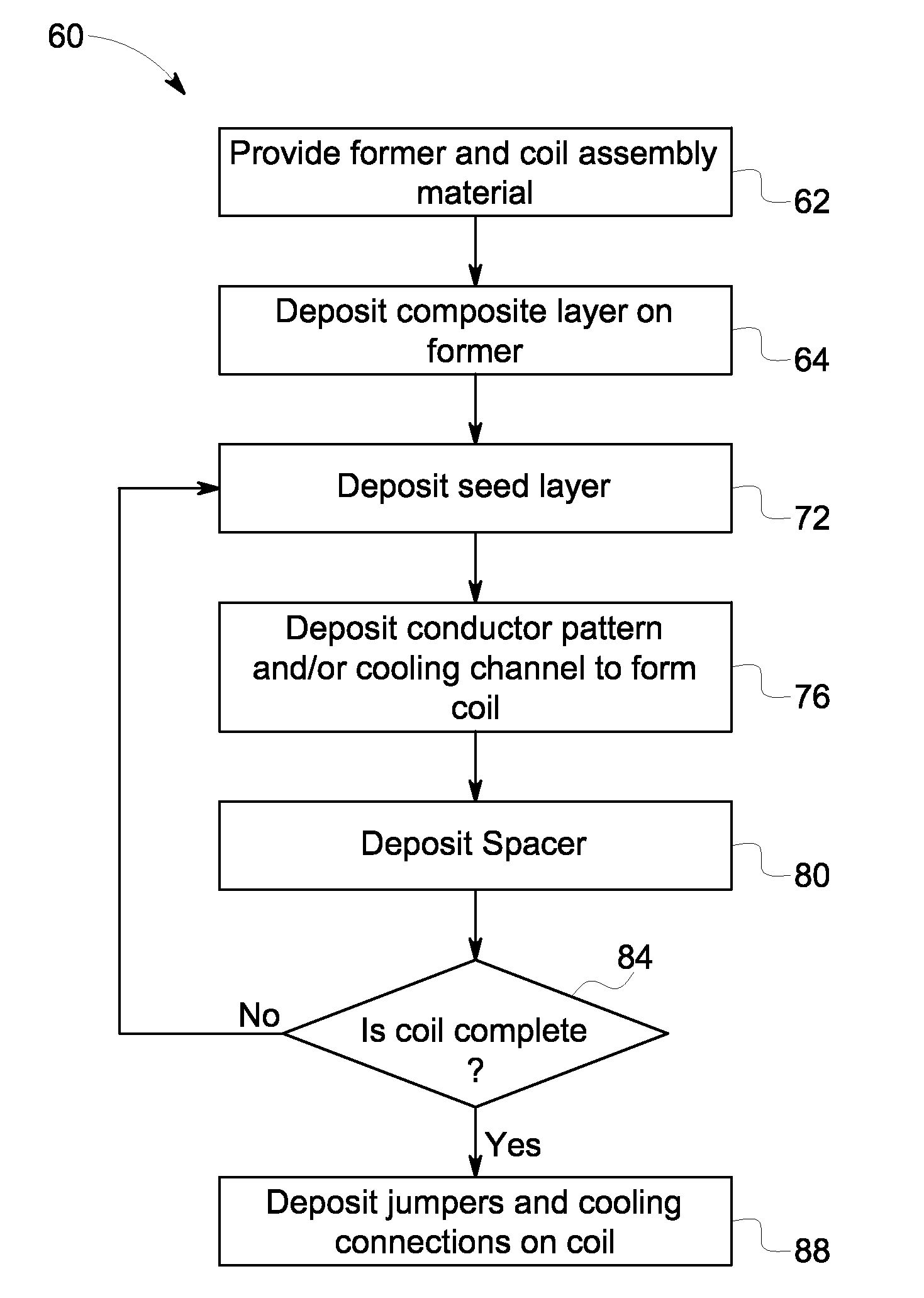 System and method for manufacturing magnetic resonance imaging gradient coil assemblies