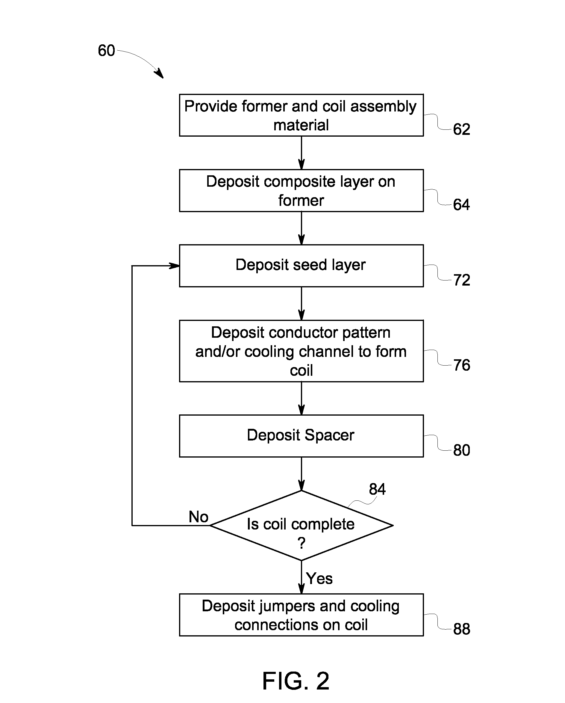 System and method for manufacturing magnetic resonance imaging gradient coil assemblies